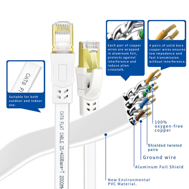 Ethernet Cable 25 FT, Cat8 High Speed Outdoor&Indoor Cat8 LAN Network Cable 40Gbps, 2000Mhz with Gold Plated RJ45 Connector, Weatherproof S/FTP UV Resistant for Router/Gaming/Modem (25) 25FT White
