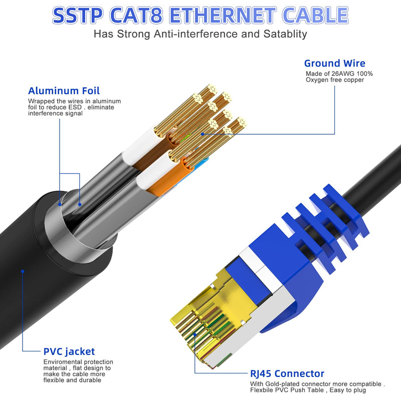 Cat 8 Ethernet Cable 40 ft,Heavy Duty High Speed Network Internet Cable, RJ45 Connector,26AWG 40Gbps 2000Mhz Patch Cord,S/FTP Indoor & Outdoor LAN Cable-Waterproof(Black) CAT8-40FT Black