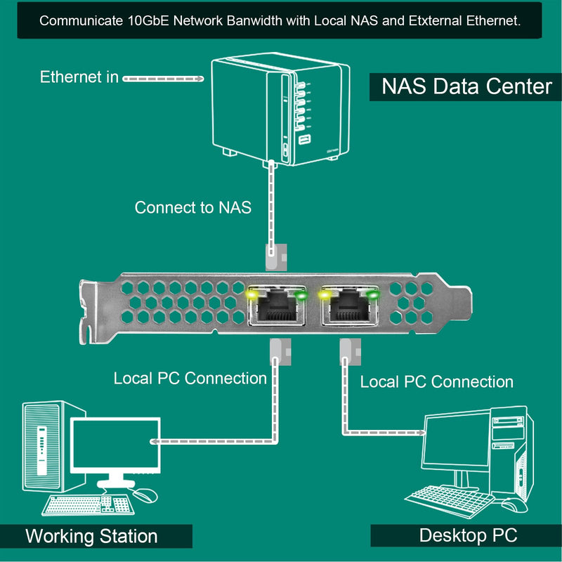 PCIE X8 Interface to 2X 10Gbps RJ45 Ports Network Adapter, Intel X540-AT2 Ethernet Controller, 2X 10GbE RJ45 Interface PCIE NIC Card, PCI Express 10GbE Converged Network Adapter (X540T2) X540T2