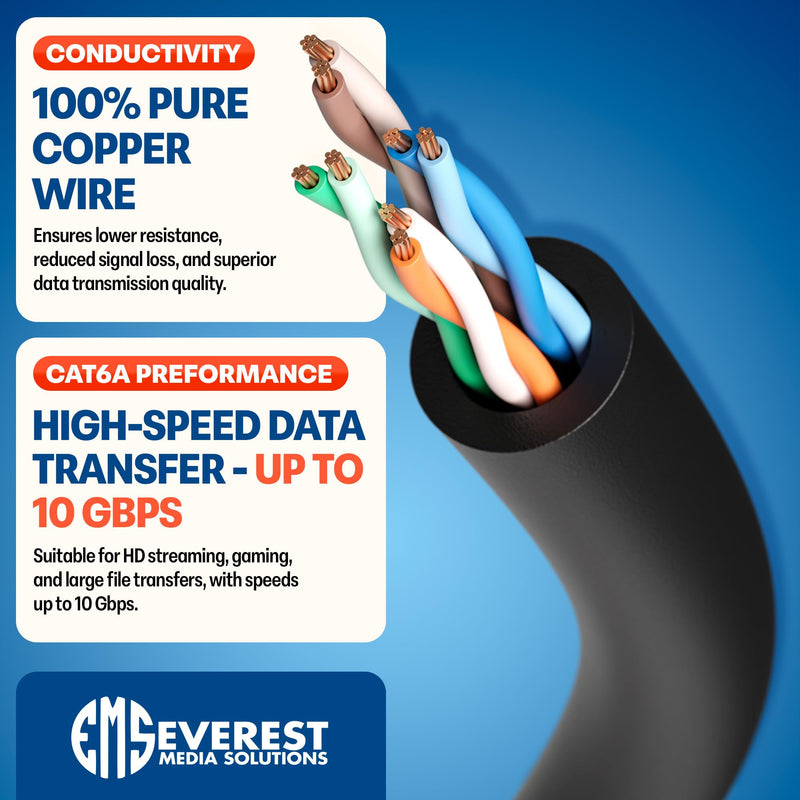 Everest Ultra Slim Cat6a Ethernet Patch Cables 1ft (24-Pack) Black - 10GB Cat 6a Patch Cable - Bendable, Flexible & Thin Ethernet Cable - Space Saving 32AWG 550MHZ Cat6a Cables - 100% Copper Wires 24-Pack