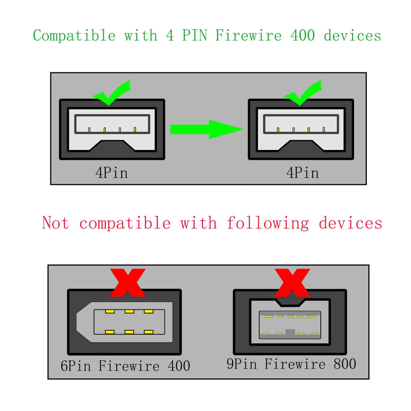 GINTOOYUN FireWire 400 Cable Cord 4 Pin to 4 Pin Male to Male iLink DV Cable Firewire 400 IEEE 1394 Cord for Computer Laptop PC to Camcorder - 6 Feet Black