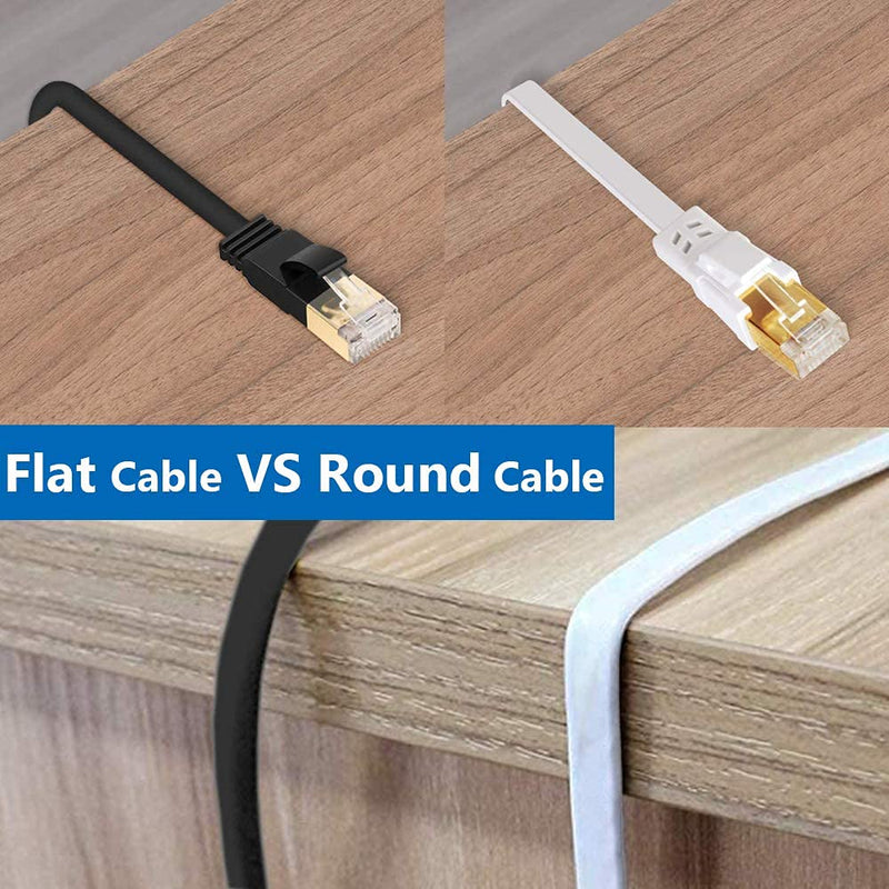 Cat 8 Ethernet Cable 75 ft Internet Network LAN Cable High Speed 2000Mhz 40Gbps RJ45 Cables for Gaming, Xbox, PS4, Modem, Router - Compatible for Cat7/Cat6e/Cat5e Network - White Cat8 75FT