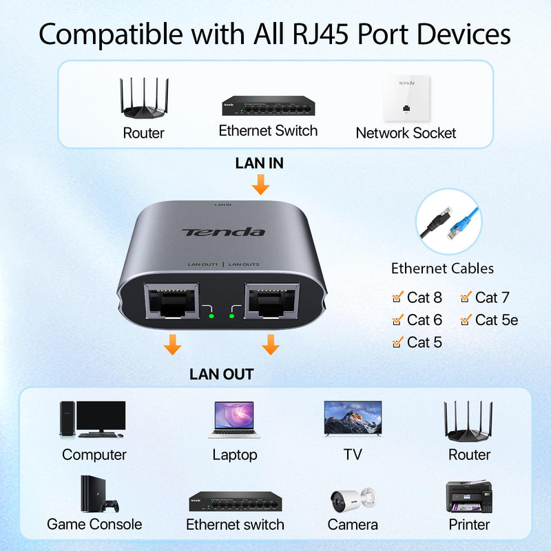 Tenda SG103M Gigabit Ethernet Splitter 1 to 2 - Network Splitter with USB Power Cable, RJ45 Internet Adapter 1000Mbps High Speed for Cat 5/5e/6/7/8 Cable
