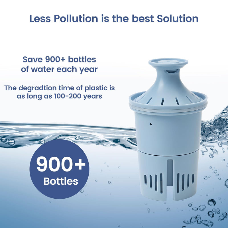 Elite Water Filter Replacement Compatible with All Brita Elite Pitchers and Dispensers, Everyday, UltraMax, Metro+, XL and More, Lasts 6 Months or 120 Gallons, 4 Count