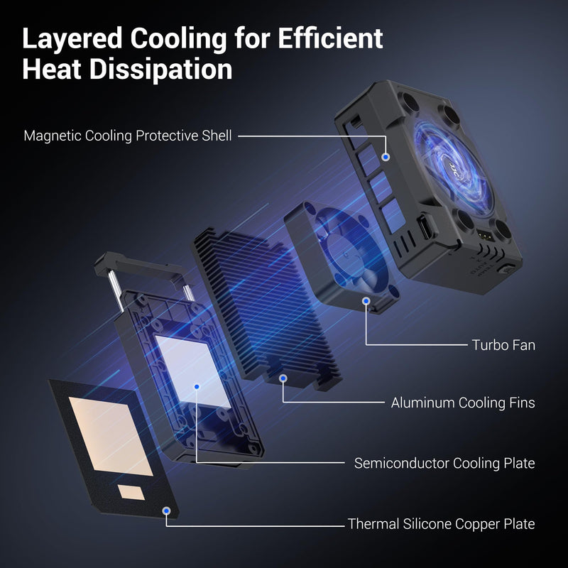 Camera Cooler Kit with Magnetic Rechargeable Battery,Semiconductor Quieter Cooling Fan for ZV-E10 II ZV-1 A7IV A7R5 A7S A6700 FX3 R5 Mark II R50V R50 R6 R7 R8 & More Camera Video Recording Overheating