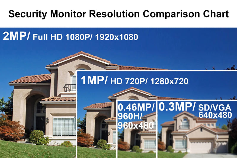 101AV 1080P True Full-HD Security Dome Camera 2.8-12mm Variable Focus Lens 2.4Megapixel STARVIS Image Sensor IR in/Outdoor OSD UTC works w/ 1080P TVI 1080P AHD 1080P CVI & standard recorder only