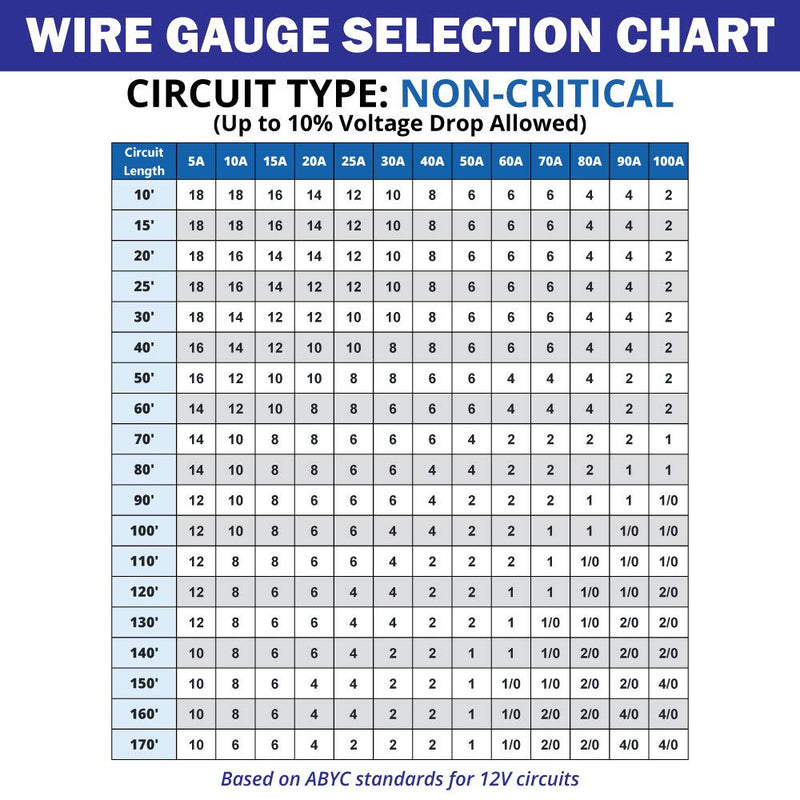 14 Gauge Primary Boat Cable - 60 ft Marine Grade Wire Tinned Oxygen-Free Copper - 14 AWG UL 1426 Standard PVC Wire for Boat, Automotive, Speakers, Camper & Trailers White 60 Feet (Spooled)