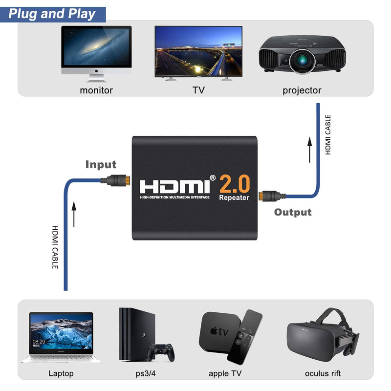 4K 2K 1080P 3D HDMI Booster, JerGO HDMI 2.0 Signal Amplifier Repeater Boost Up to 200ft Transmission Distance 18Gbps Bandwidth