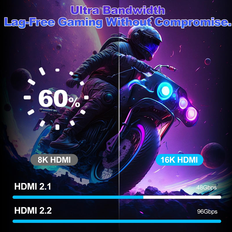 hdmi 2.2 Cable 6.6ft,16K HDMI Cable 96Gbps, Ultra High Speed HDMI 2.2 Cable, 16K@60Hz 8K@120Hz 4K@480Hz HDCP 2.2&2.3, Dynamic HDR, eARC,DTS:X, Compatible with Roku TV/HDTV/Blu-ray/Projector 2M/6.6FT