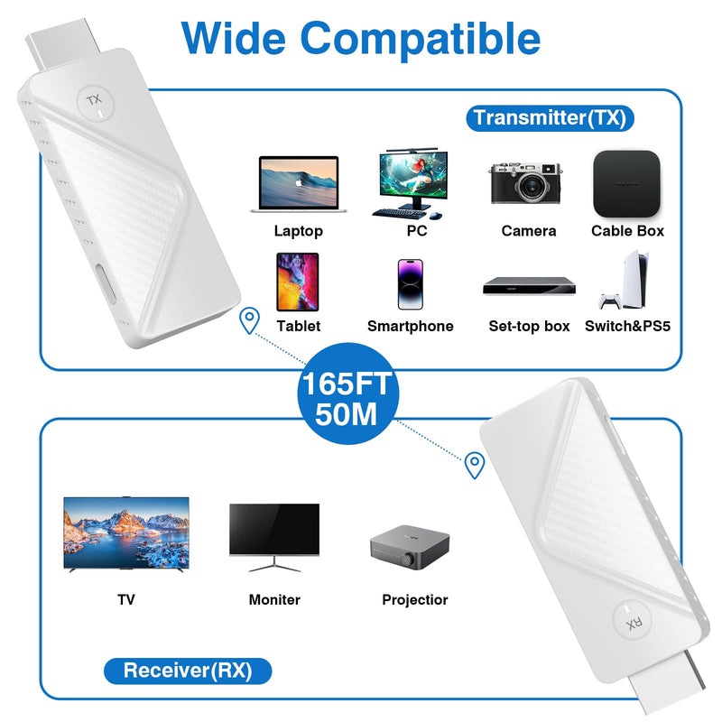 Wireless HDMI Transmitter and Receiver, 4K Decode Input 1080P Output Support 2.4/5G, Portable Plug & Play with Adapter, 165FT(50M) Wireless Hdmi Transmitter for Streaming Video Laptop/Pc/Tv Box 165FT(50M) White