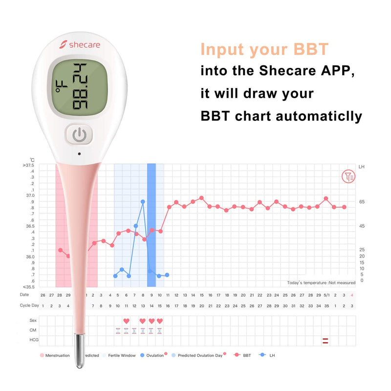 Digital Basal Body Thermometer for Ovulation, High Precision Oral Thermometer, Accurate 1/100th Degree, Works with Shecare APP