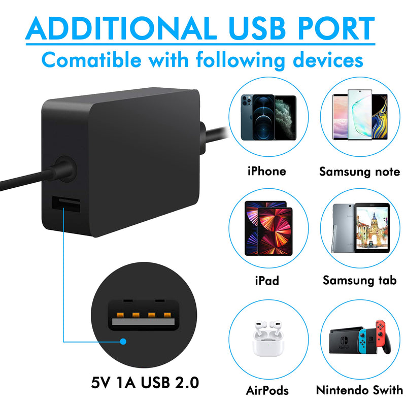 Surface Pro Charger, 65W Surface Charger for Microsoft Surface Pro 9, 8, 7+, 7, 6, 5, 4, 3, X, Windows Surface Laptop 5, 4, 3, 2, 1, Surface Book Go, Support 65W, 44W, 36W, with USB Port SK90150400