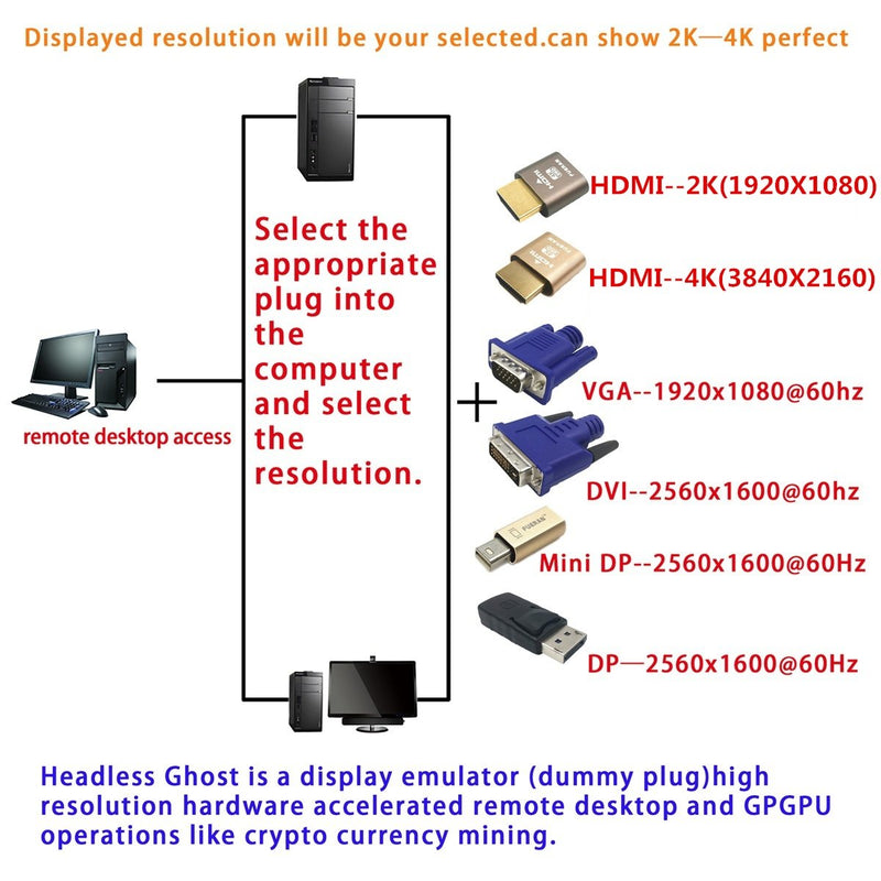 HDMI Dummy Plug Headless Ghost Display Emulator （Fit Headless-1920x1080 New Generation@60Hz）-3Pack