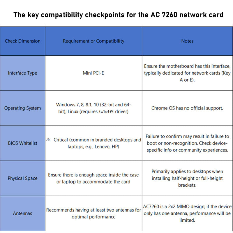 MQUPIN Dual Band Wirless- Intel 7260.HMW Dual Band Wireless Card-AC 7260 Network Adapter+Bluetooth 4.0 USE for Intel AC Half Mini Pcie Card 802.11 b/a/g/n/ac(1 Pack)
