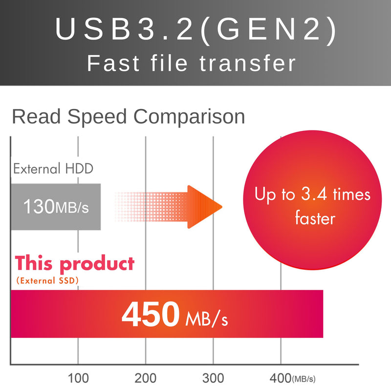 250GB Extreme Portable SSD - Up to 1050MB/s - USB-C, USB 3.2 Gen 2 - External Solid State Drive - GS66025EX-BK 250GB