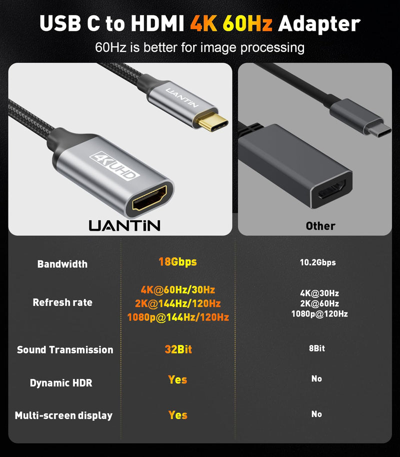 USB C to HDMI Adapter [4K@60Hz] High-Speed USB Type-C 3.1 to HDMI 2.0 Female Converter [Thunderbolt 3/4 Compatible] for iPhone 15 Series, MacBook Pro/Air, iPad, Galaxy S8-S23, Other USBC Laptop 1 Pack