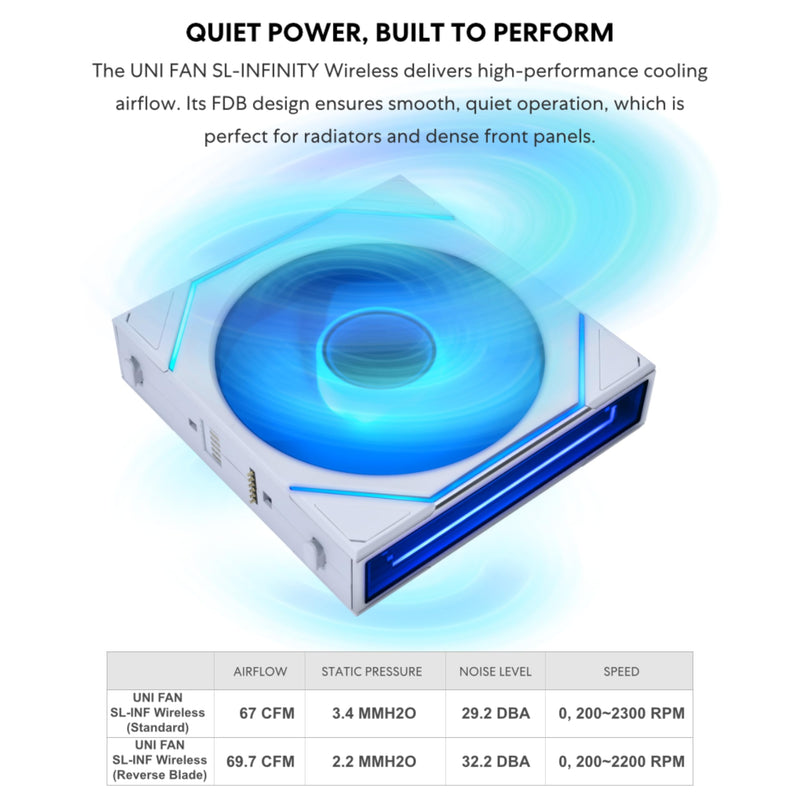 Lian Li UNI Fan SL-Infinity Wireless 120-Single Pack -2.4 GHz Wireless Signal Control-ARGB Fan-Customizable Double Infinity Mirror Effect-Daisy-Chain Design- Without Controller - White (12SLIN1W1W) Normal Blade 1 x 120mm, White