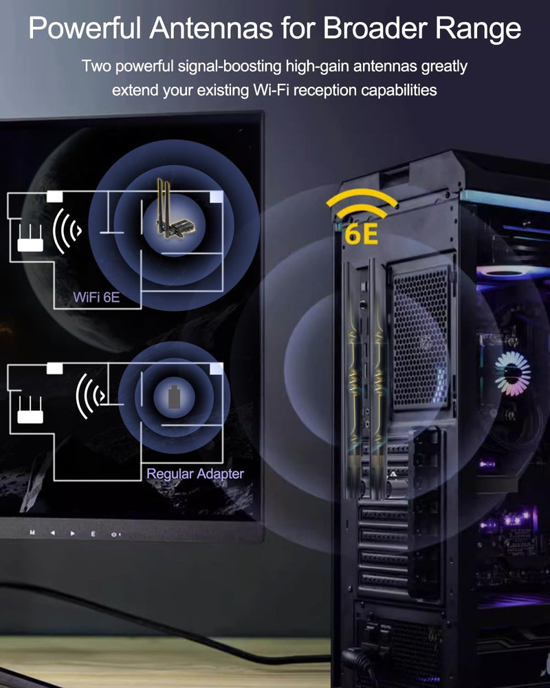 Ubit WiFi Card 6E 5400Mbps for Intel (6GHz&5Ghz&2.4GHz) PCIe WiFi Card, BT 5.2, PCIe Network Card with OFDMA,Ultra-Low Latency, Supports Windows 10/11 (64bit) WiFi 6E Tri-Band(Intel)