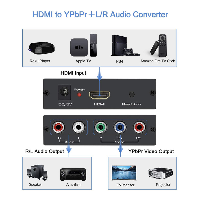 Aluminum 1080P HDMI to YPbPr/5RCA Scaler Converter, Support 480i 576i Component Output
