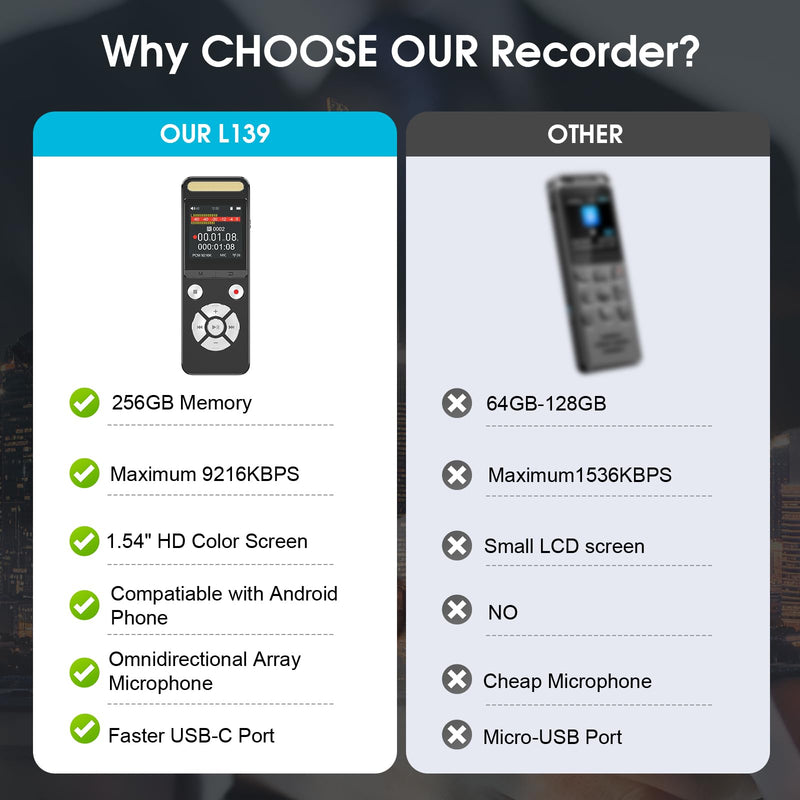 256GB 9216Kbps Digital Voice Recorder - 8684Hrs Recording Storage Voice Activated Recorder with Playback Noise Reduction - Audio Recorder Device for Lectures Meetings Interviews 256GB
