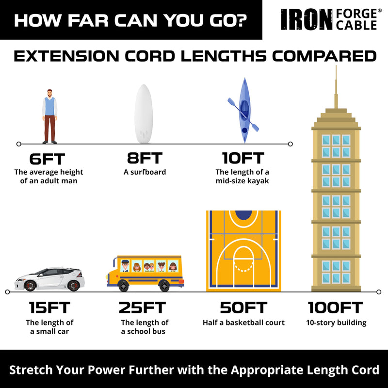 IRON FORGE CABLE 3 Foot Lighted Outdoor GFCI Extension Cord with 3 Electrical Power Outlets - 12/3 SJTW Heavy Duty Yellow Pigtail Extension Cable with 3 Prong Grounded Plug for Safety, 15 AMP