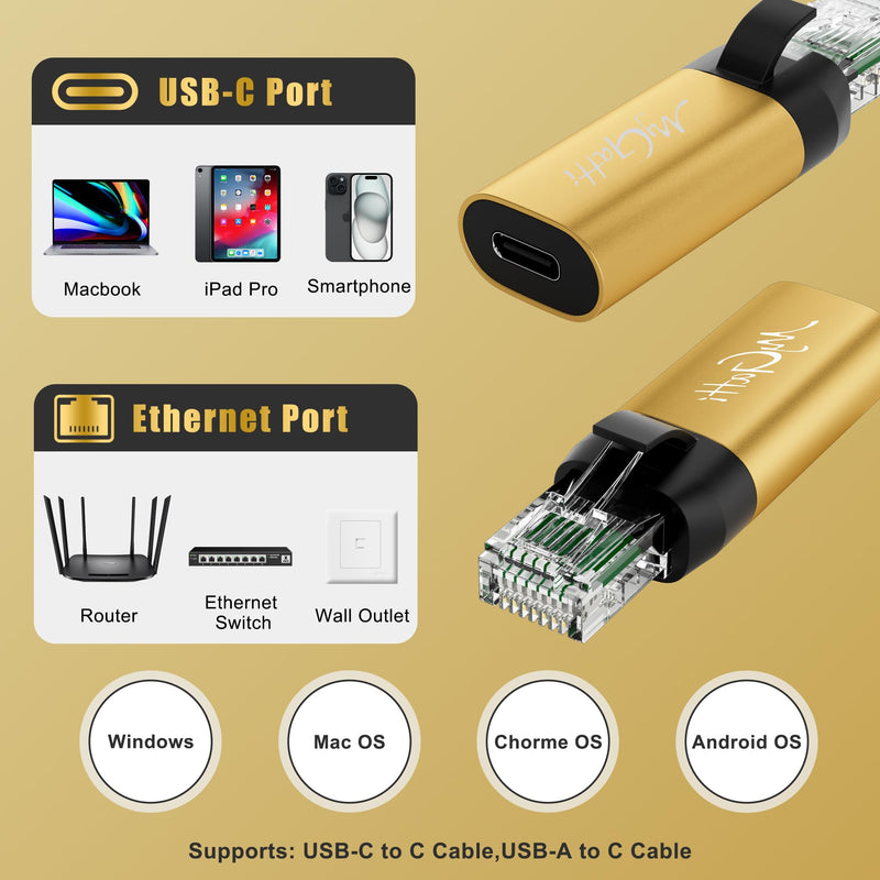 USB C to Ethernet Adapter, New Idea RJ45 Male to USB C Female Network LAN Adapter, Built-in Smart Chip, Simply Insert Daily Charging Cables to Access The Internet RJ45 to USB-C Adapter