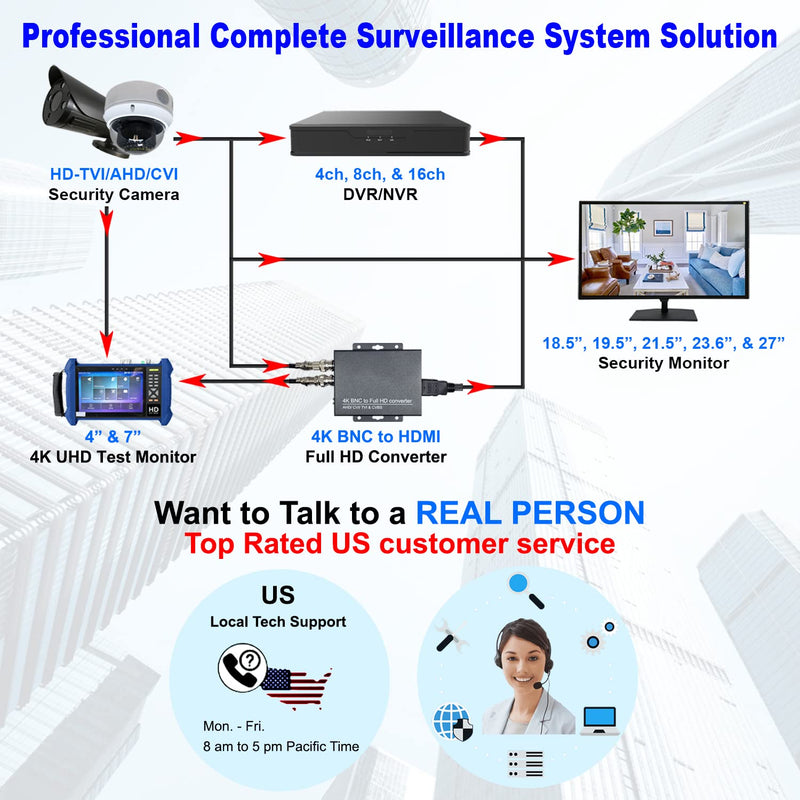 1stPV 1080P True-HD 4in1 (TVI, AHD, CVI, CVBS) CCTV Security D/N Out/Indoor Color IR Dome Camera 2.8-12mm Varifocal Lens 2.4 Megapixel STARVIS WDR Weather/Vandalproof Metal Housing 12VDC (White) 2.8~12mm Varifocal Lens White