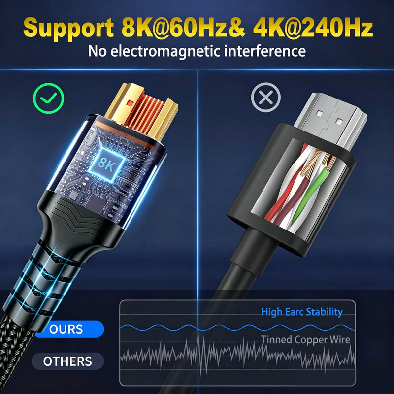 20FT 8K HDMI 2.1 Cable, Military Grade Nylon Braided, 48Gbps Gold-Plated Ultra High Speed HDMI Cord, 10K 8K@60Hz 4K@120Hz, Compatible with TV, PS5, Xbox, Projector & Sound System 20Feet