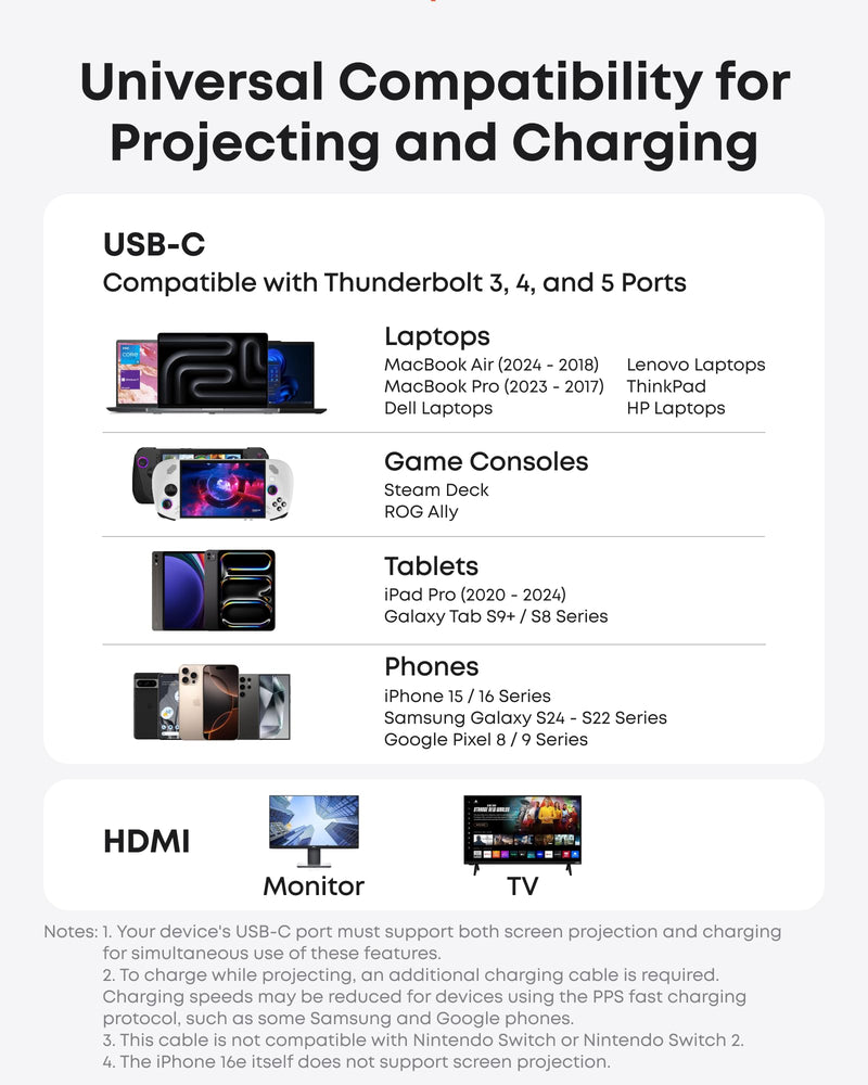 Anker Nano USB C to HDMI Cable Adapter with 140W PD Fast Charging Port, 4K@60Hz,Sustainable with Advanced Shielding, Thunderbolt 5/4/3 Compatible, for MacBook, iPhone, HD TV (6FT,Black) 6FT