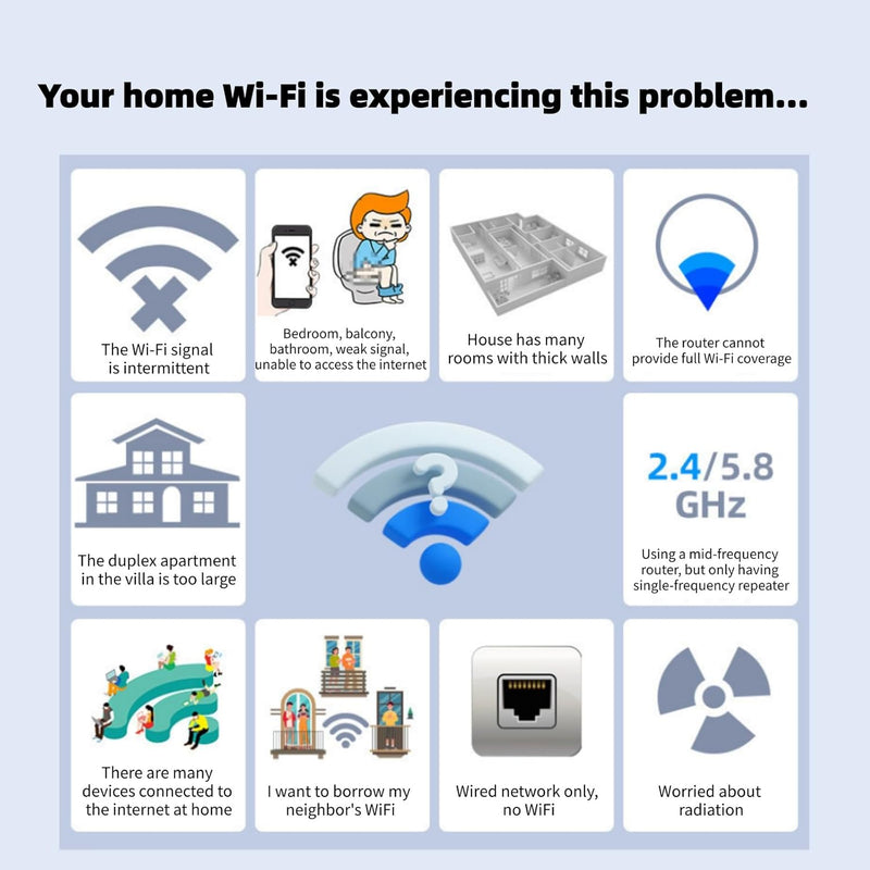 WiFi Extender, WiFi Extender Signal Booster Dual-Band(5.8G&2.4G) Wireless Repeater Coverage to 12880 sq. ft & 105 Devices, 1-Tap Setup, Supports Ethernet Port, Faster Speed white