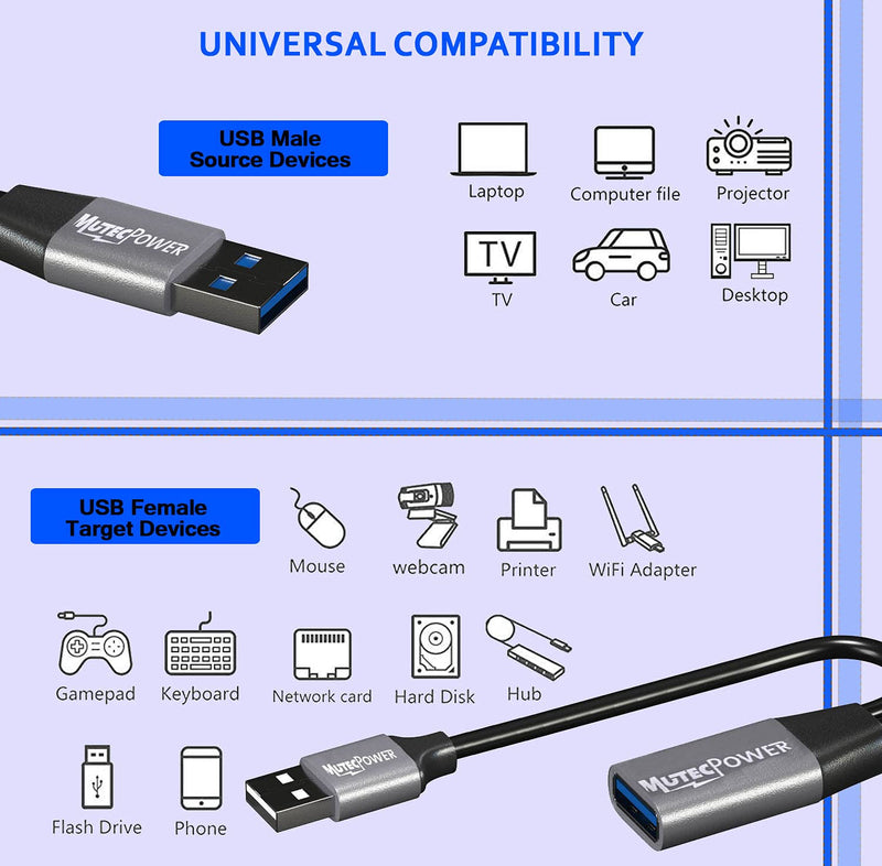 50 Feet Active USB 3.0 Male to Female Extension Cable USB A Repeater Extender Cord with 2 boosters & USB Power Supply - Black 15m – Compatible with Laptops, Hard Drives, Xbox, PS4, VR etc 50 Feet