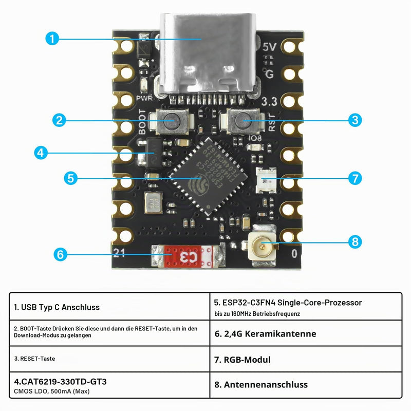 Heemol Pack of 2 for ESP32-C3 Mini Development Board with External Antenna Interface WiFi/Bluetooth 5.0 ESP32 Mini Type-C Module, ESP32-C3FN4 Chip for IoT Arduin0 Wearables & Smart Home Upgrade (ESP32 C3 Mini)