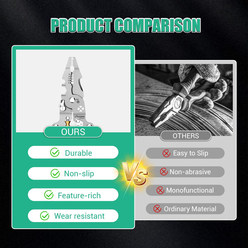 18-in-1 Wire Stripper & Multi-Tool Pliers, Foldable Electrician Tool with Screw Cutter, Wire Crimper, Stripper, and Tester – Compact All-in-One Hand for Home & Professional Use