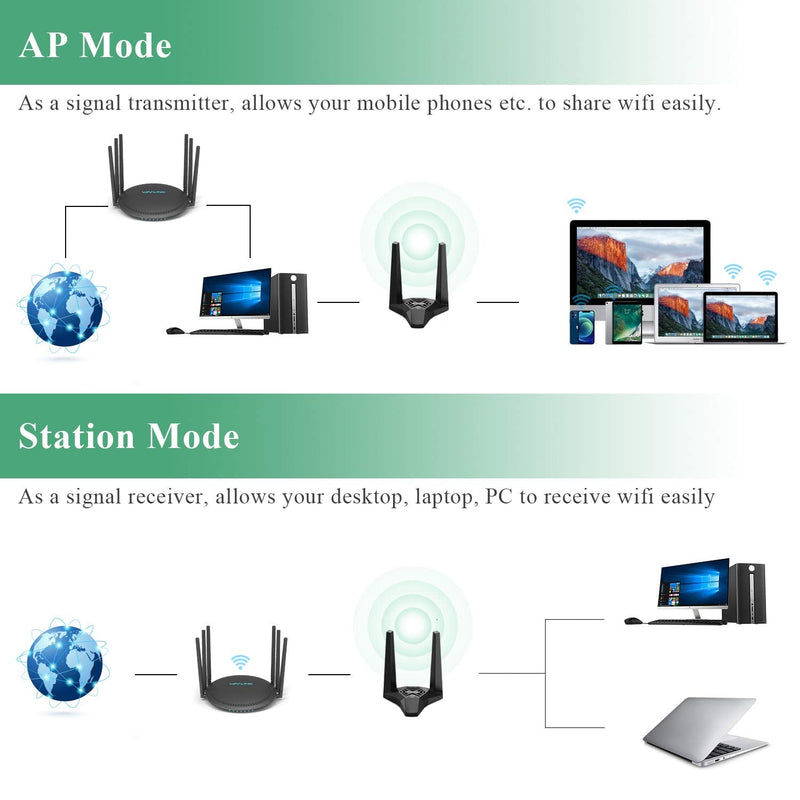 WAVLINK USB3.0 WiFi Adapter, AC1300Mbps Wireless Network Adapter for Desktop PC, Dual Band 5GHz+2.4GHz WLAN with High Gain 2X 3dBi Antennas for Windows XP/Vista/7/8/8.1/10/11 MacOS 10.7-10.15 AC1300M USB 3.0 WiFi Adapter