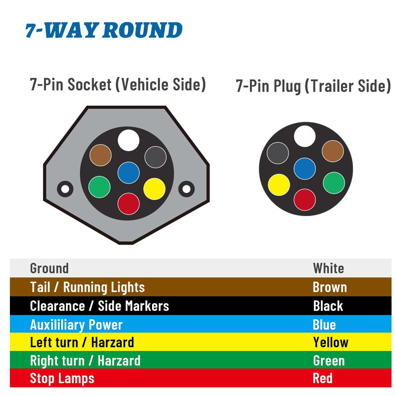 7-Pin Round Vehicle-Side Female-End Socket Replacement SAE J560 Style, Die-Cast Zinc Housing 7-Way Round Electrical Connector, Semi Truck Trailer Wiring Harness Car End - Sliver