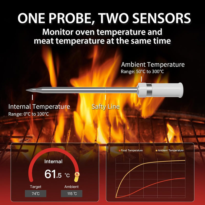 Smart Meat Thermometer Digital Instant Read Wireless Cooking Thermometer for BBQ Oven Air Fryer, Gifts for Men, Kitchen Essentials Gadgets Grilling Accessories, Waterproof Food Thermometers S