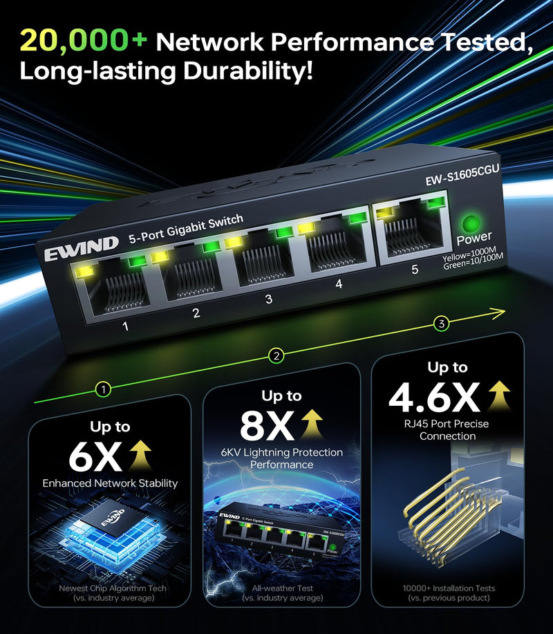 EWIND 2025 Upgraded 5 Port Gigabit Ethernet Switch with LED&VLAN Isolation, Lifetime Protection, Plug & Play Unmanaged Network Switch, Fanless Quiet, Desktop/Wall Mount Metal Ethernet Splitter 5 Port | 1G Enhanced Features