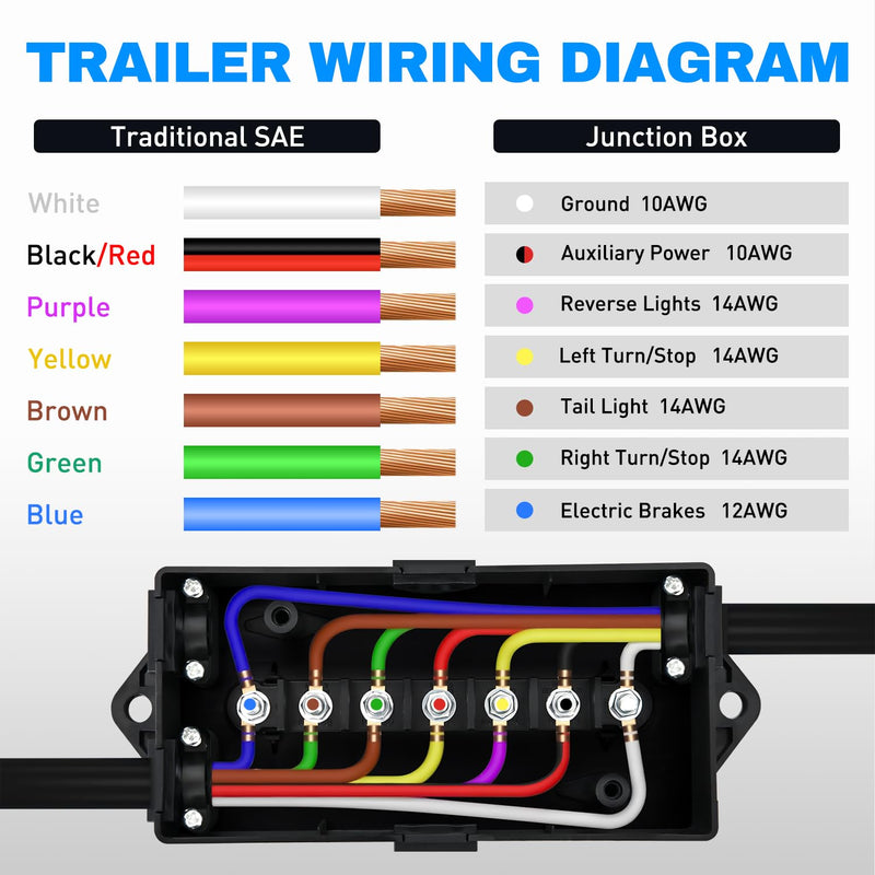 Nilight 2PACK 7 Way Electrical Trailer Junction Box 7 Gang Trailer Wire Connector Junction Box Weatherproof for Rewiring Camper RV Caravans Boat 7 Pole Cable Connection Box,2 Years Warranty - 50061B