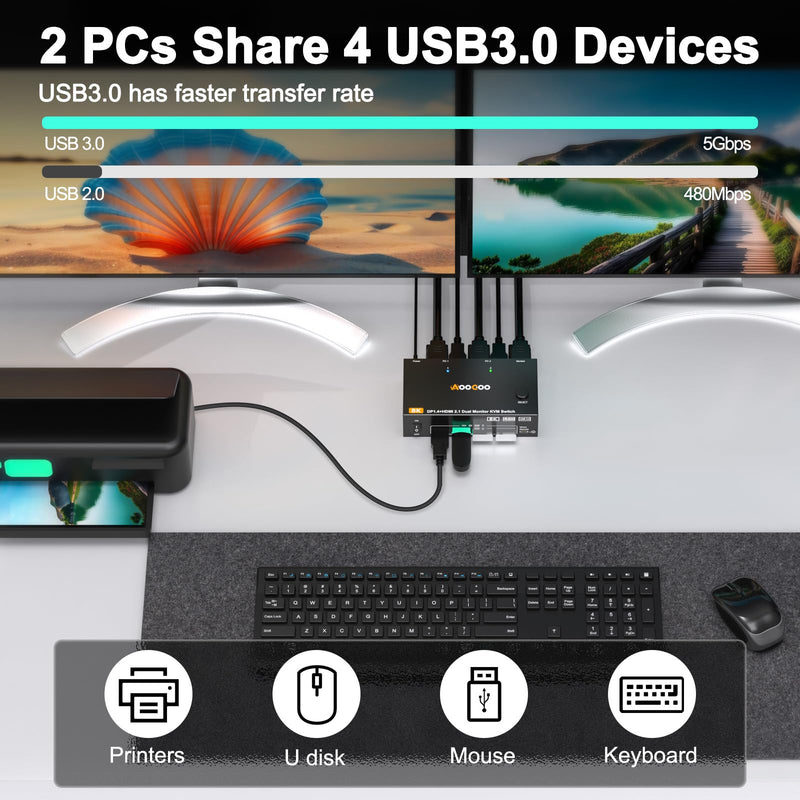 Dual Monitor KVM Switch 2 Port 8K@60Hz 4K@144Hz HDMI+DP USB 3.0 Switch Extended Display 2 Monitors 2 Computers with USB 3.0 Cables Wired Controller