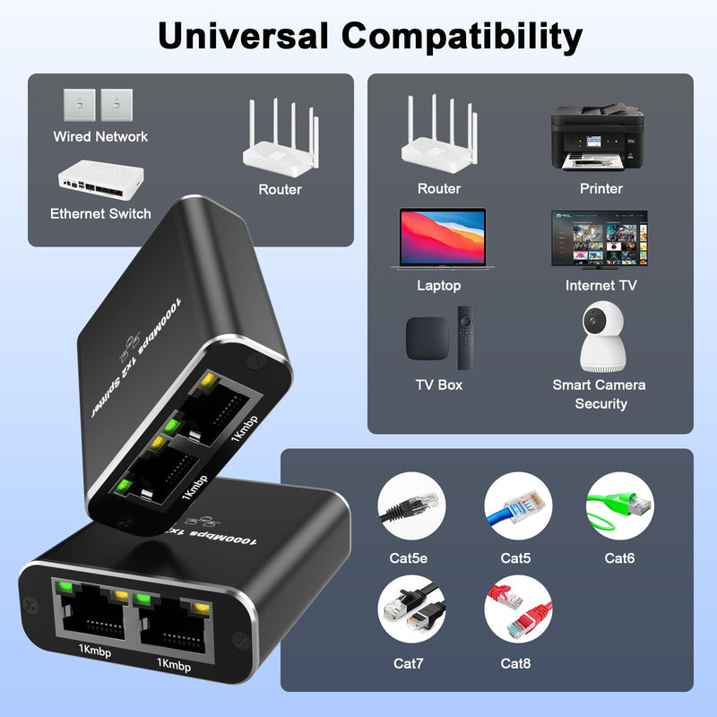 Gigabit Ethernet Splitter 1 to 2, 1000Mbps High Speed Network Splitter with USB Power Cable, RJ45 Internet Extension Adapter for Cat 8/7/6/5e/5 Cable [2 Devices Networked Simultaneously]