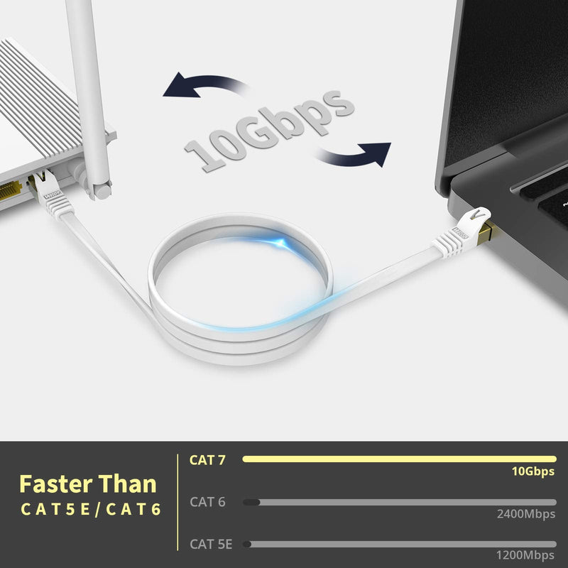 Veetop 10m Lan Cable Network Cable Cat 7 Ethernet Cable with Gold-Plated RJ45 Connector Flat and Thin with 10 Gbps Transfer Rate 10 Meters White White