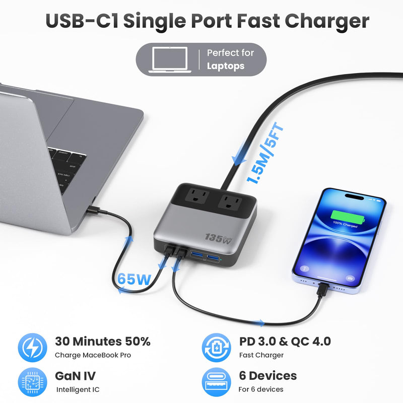 USB C Charger Block,135W GaN IV Fast Charging Station Hub,6-in-1 USB C Power Strip with Flat Plug and 5ft Cord,2 AC,2 USB A,2 USB C,PD 65W Laptop Charger for MacBook Air/Pro,iPhone16/15,Galaxy S24 etc Black