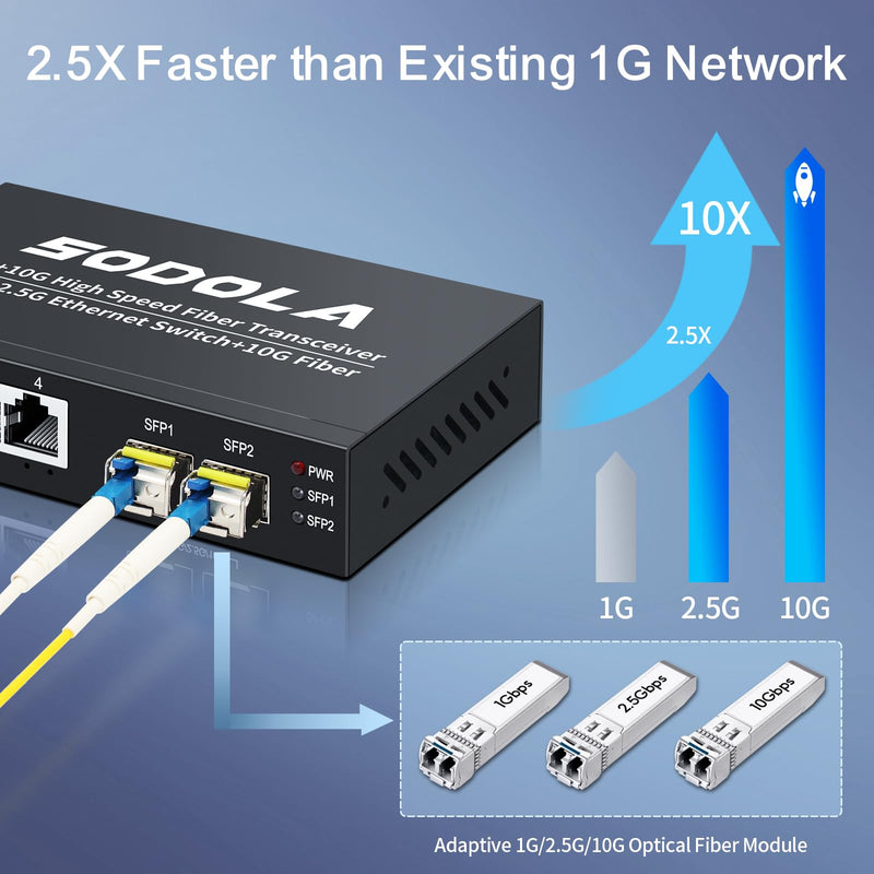 SODOLA 6 Port 2.5G Umanaged Ethernet Switch,4X 2.5GBASE-T Ports,2X 10G SFP, 60Gbps Switching Capacity,Mini Wall Mountable 2.5Gb Network Switch for Wireless AP, NAS, PC 4X2.5G+2X10G SFP+