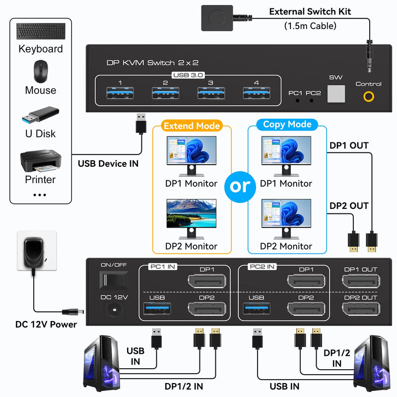Displayport KVM Switch 2 Monitors 2 Computers 8K 60Hz 4K 120Hz Dual Monitor USB 3.0 KVM Switches for 4 USB Devices, Wired Extension Button,12V DC Adapter and USB3.0 Cables 8K DP Black