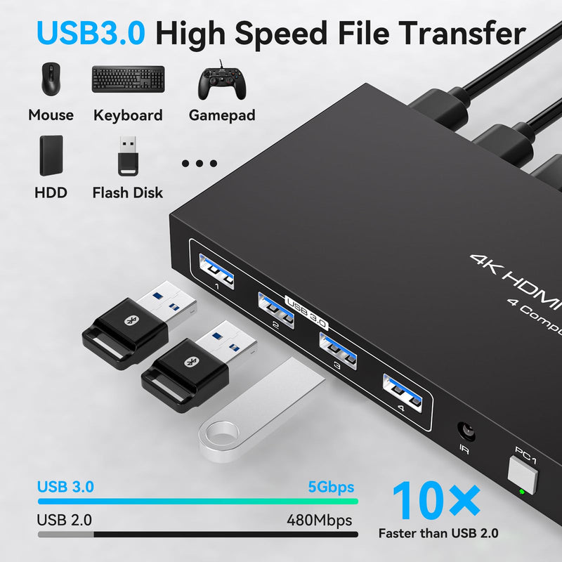USB3.0 HDMI KVM Switch 4 Computers EDID 4K60Hz 4 Port KVM for 4 PC Sharing 1 Monitor and 4 USB 3.0 Devices with Controller 4K HDMI 4 PC 1 Monitor
