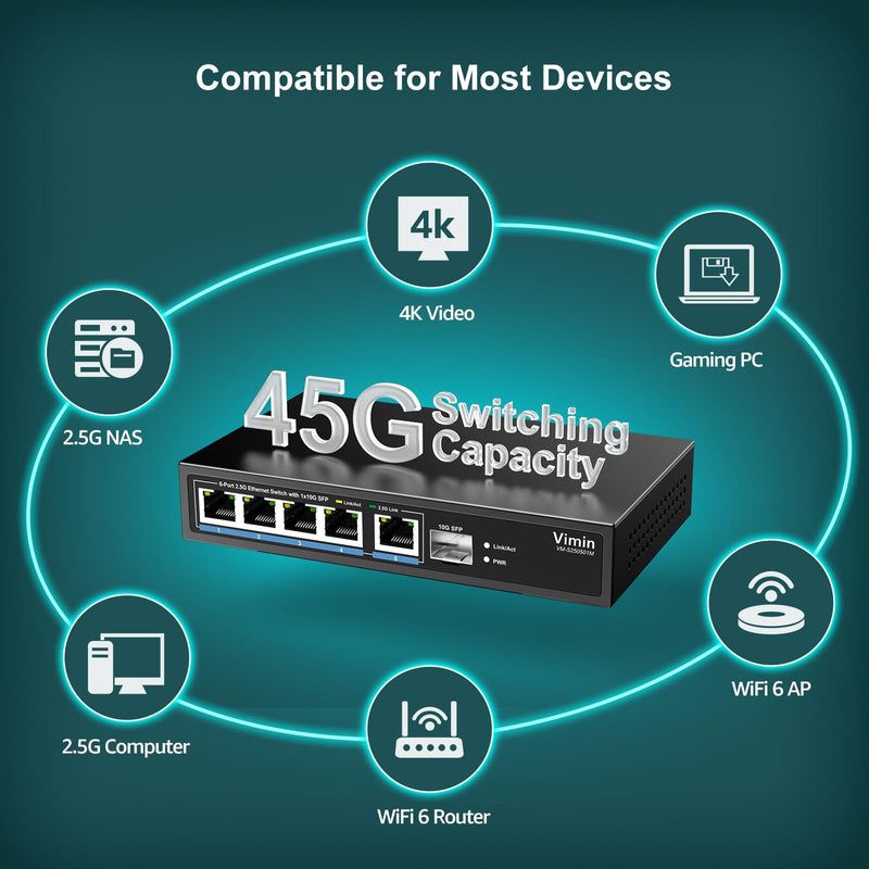 5 Port 2.5G Base-T Smart Web Ethernet Switch Managed with 10Gbps SFP Port, Compatible with 100/1000/2500Mbps Network, VIMIN 6-Port 2.5 Gigabit Managed Network Switch for 2.5G NAS, PC, Wireless AP 5x2.5G Ethernet+10G SFP(Managed)
