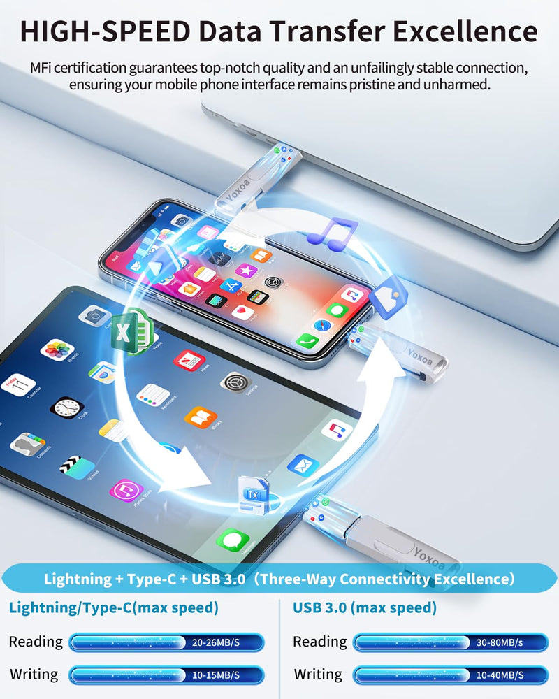 MFi Certified 512GB Flash Drive for iPhone & iPad, High-Speed Photo Stick for External Memory Storage, Backup & Transfer Files, USB Stick for iPhone/iPad/iOS/Android/PC (Available Space: ~484GB)Silver Silver