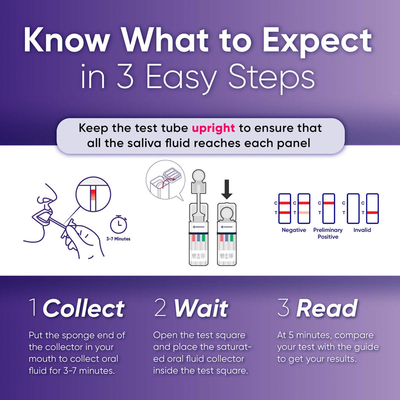 Prime Screen [5 Pack] 10 Panel Saliva Oral Fluid Test Kit, E&I Exempt for Workplace and Insurance Use AMP, BAR, COC, MDMA, MET (Meth), MTD, OPI, OXY, PCP (Phencyclidine), THC (Marijuana) - QODOA-10106 5