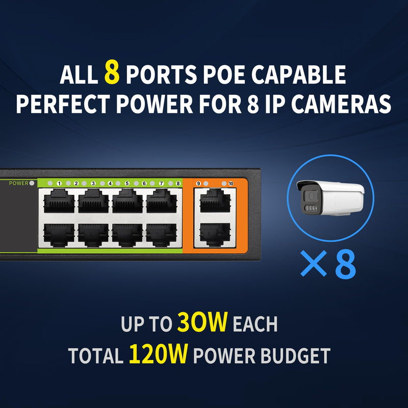 8 Ports PoE+ Ethernet Switch 2 Uplink 802.3af/at 120W Total Power 100Mbps Network Hub 20 Gbps Switch Capacity Unmanaged PoE Switch Suitable for IP Cameras Home & Office. 8*POE+2*FE