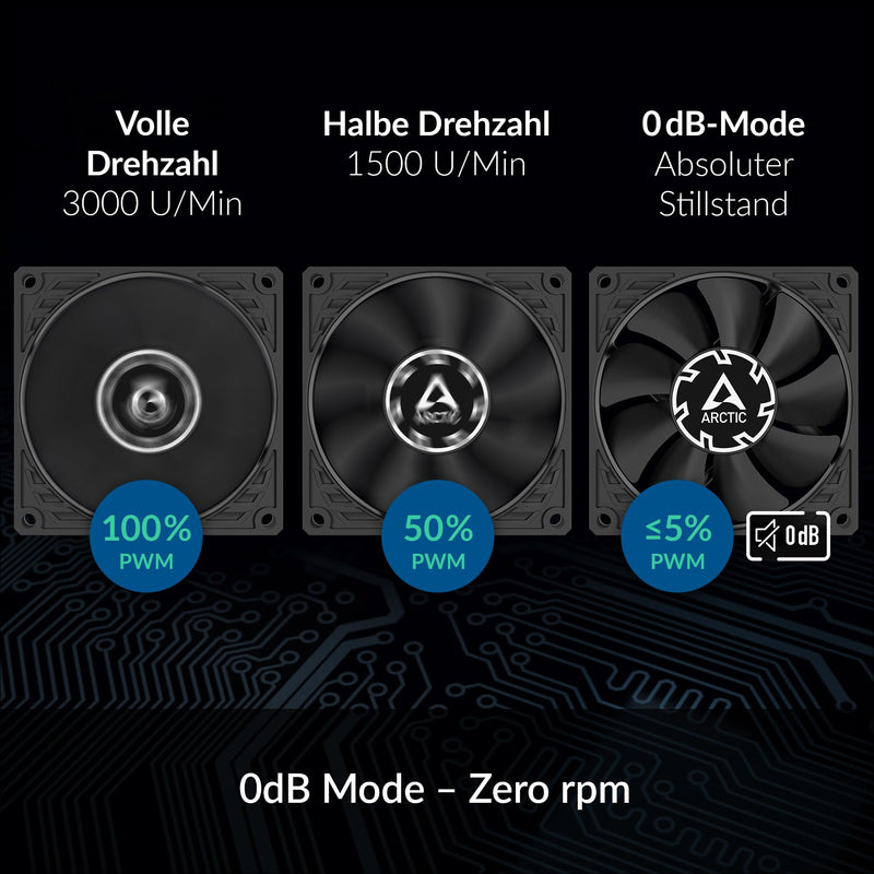ARCTIC P8 Slim PWM PST - PC Fan, 80 mm Case Fan, Ultra Slim | Optimized for Static Pressure, Case Fan with PST Connector (PWM Sharing Technology), DC Fan, 15mm, 300-3000rpm